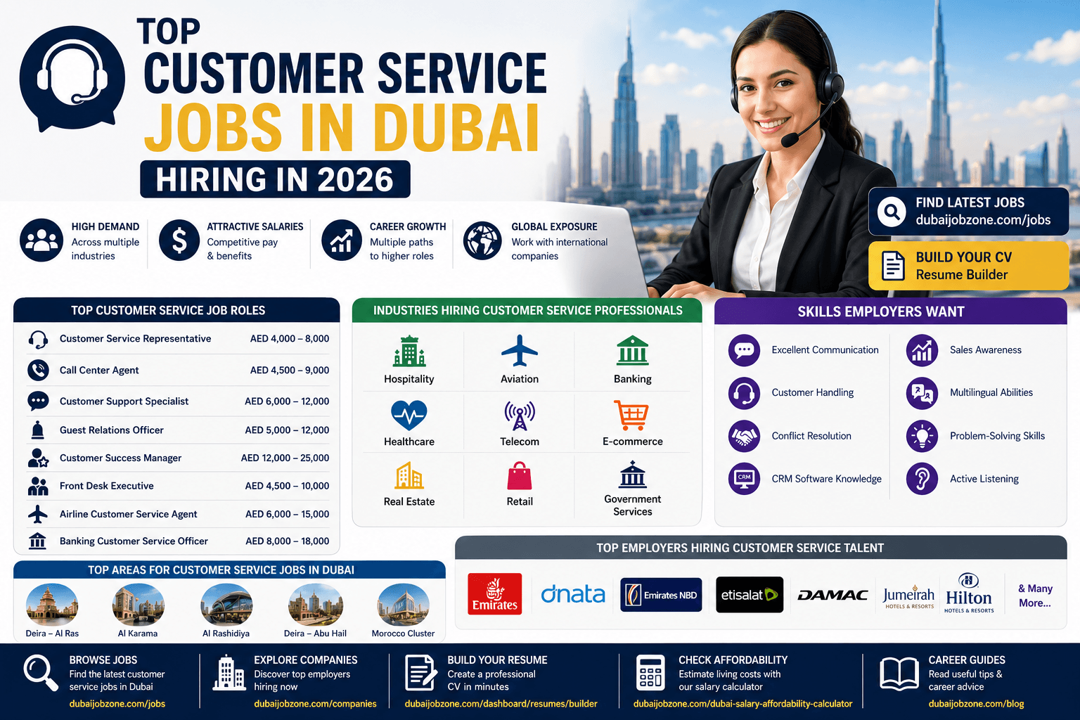 Top Customer Service Jobs in Dubai Hiring in 2026